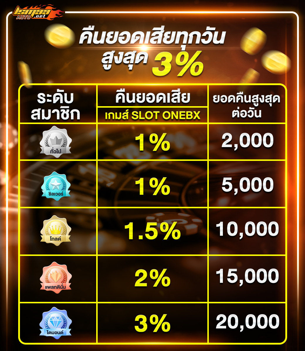 เงื่อนไข_ยอดเสีย